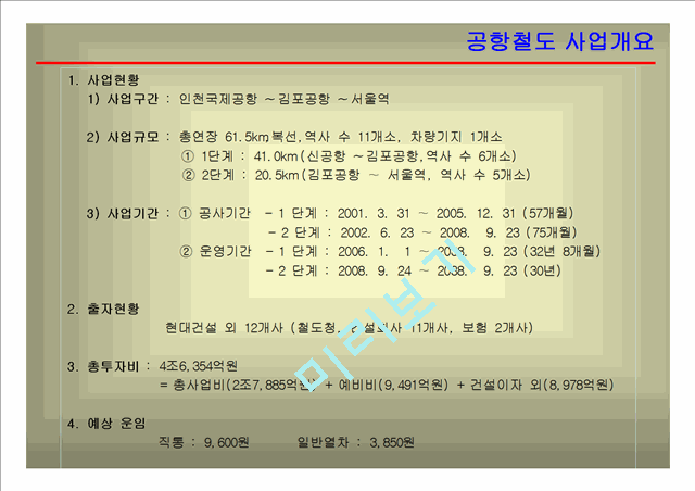 [사업계획서] 인천국제공항철도 건설사업관리 수행체계.ppt